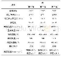 《表1 试验材料及主要参数》