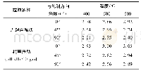 表4 不同温度下TC4板材0°、45°和90°有、无超声振动时的厚向异性系数