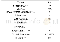 《表2 板形演变规律模拟所用基本设备与工艺参数》