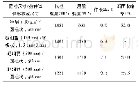 表2 粗晶及超细晶Ti-6Al-4V合金拉伸性能