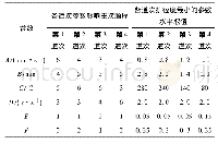 《表4 各道次因素影响程度》