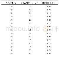 《表1 DP980钢板的激光弯曲成形实验数据》