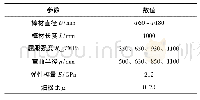 表1 材料及工艺参数：基于有限元的棒材矫直过程中中性层弧状偏移研究