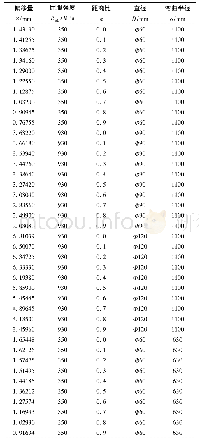 表2 部分有限元数据：基于有限元的棒材矫直过程中中性层弧状偏移研究