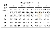 《表4 辊式成形后飞边处金属的温度》