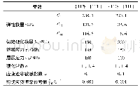 表1 材料参数：铁素体不锈钢成形过程表面起皱的晶体塑性有限元分析