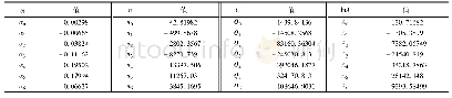 《表1 6次多项式拟合系数(α、n、Q和ln A)》