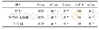 《表1 实验用管材规格及其表面V型缺口几何参数》