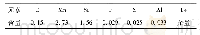 《表1 冷轧DP980钢的化学成分(%，质量分数)》