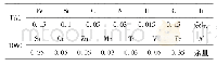 《表1 TA1和1060化学元素组成(%，质量分数)》