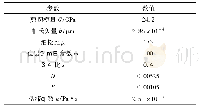 《表1 计算工况：基于二维连续位错动力学模型的超声软化机制研究》