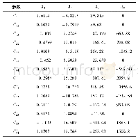 表4 ZEK100-O镁合金的塑性势函数参数的演化系数