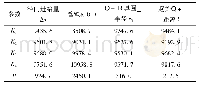 《表4 成形力的极差分析结果(N)》