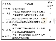 《表1 治疗前问卷调查结果统计》