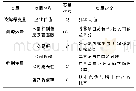 表2 变量定义表：内部控制信息披露与企业价值的相关性研究