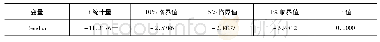 《表4 方程残差变量序列的单位根检验结果》