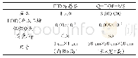 《表1 比较PID传感器和Q-TOF-MS的成本、检出限、质量和尺寸》