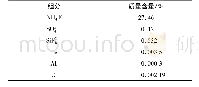 《表1 原料的组分及质量百分比含量》