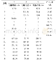 《表2 正交实验结果：电化学处理压裂返排液过程产气的工艺条件研究》