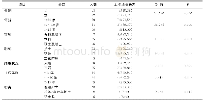 《表1 不同人口学因素对儿科护士工作场所暴力发生率的影响分析 (n=93)》