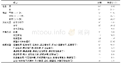 《表1 加速康复外科住院病人一般资料 (n=221)》