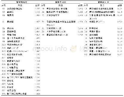 《表1 中文版PICC相关性血栓风险评估表因子载荷值》