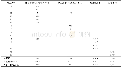 《表1 中文版FATS量表探索性因子分析结果》