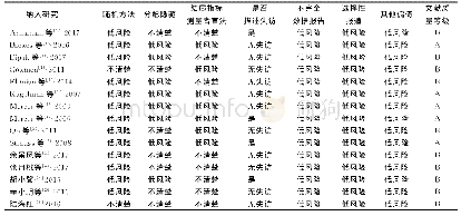 《表2 纳入研究的方法学质量评价》