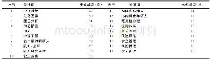 《表5 住院老年病人跌倒相关研究的高频关键词分布情况》