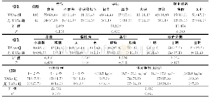 《表1 研究对象的一般情况》