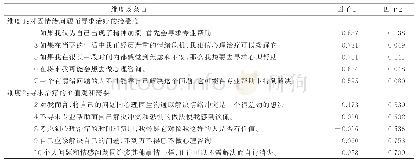 《表1 中文版ATSPPH‐SF量表各条目的因子载荷（n=1 720)》
