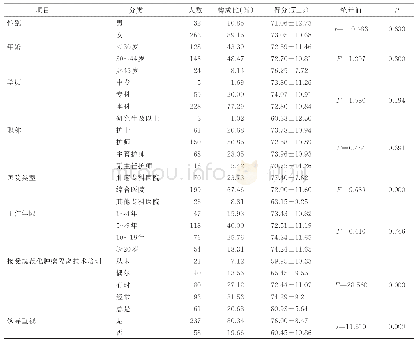 《表1 我国三级甲等医院手术室护士肿瘤手术隔离技术执行得分的单因素分析（n=295)》