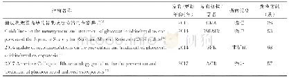 《表1 纳入指南的一般资料》