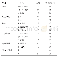 《表1 专家一般资料 (n=20)》