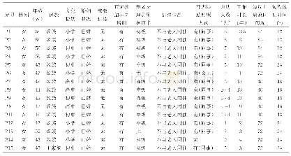 《表1 受访养老护理员的一般资料(n=15)》