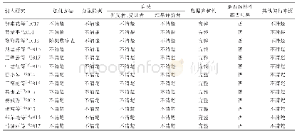 《表2 纳入研究的偏倚风险评价结果》