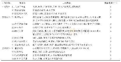 《表4 PCI术后随访方案的指标体系》