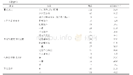 《表2 养老机构非痴呆老年人用药情况（n=203)》