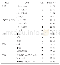 《表1 专家一般资料（n=27)》