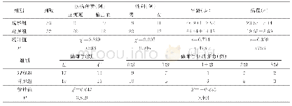《表1 两组病人一般资料比较》