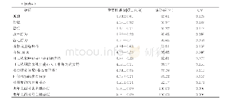 《表4 医养结合机构老年人长期照护分级评估指标体系三级指标》