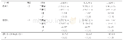 《表1 两组干预前后焦虑、抑郁评分比较（±s)》