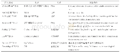 《表1 纳入文献一般情况：术后谵妄病人非药物管理最佳证据综合》