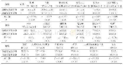 《表3 影响急性脑梗死病人出院1年后功能恢复的单因素分析》