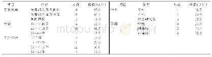 《表1 专家基本情况(n=24)》