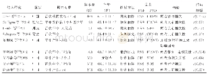 表1 纳入研究基本特征：卒中后抑郁与卒中后疲劳相关性的Meta分析