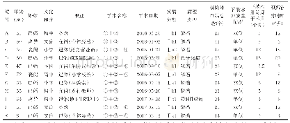 《表1 研究对象一般资料：宫颈癌术后下肢中度淋巴水肿延迟治疗的质性研究》