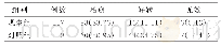 表3 两组临床疗效比较：子午流注砂仁生姜散穴位敷贴治疗妊娠剧吐的效果观察