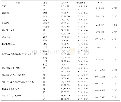 《表1 抗击新型冠状病毒肺炎临床一线护士睡眠质量的单因素分析（n=106)》