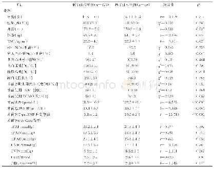 表1 高TnI水平组和低TnI水平组病人及其供体临床资料比较